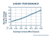SWWP-BREEZEkWh.gif (13999 bytes)