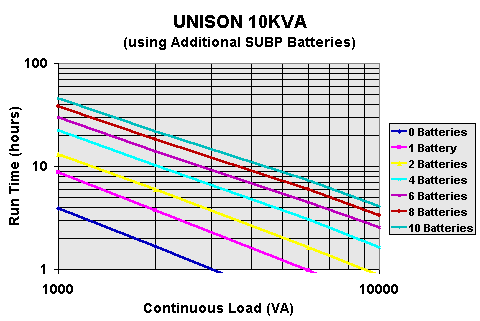 Unison10.gif (7809 bytes)