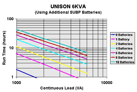 Unison6.gif (7395 bytes)