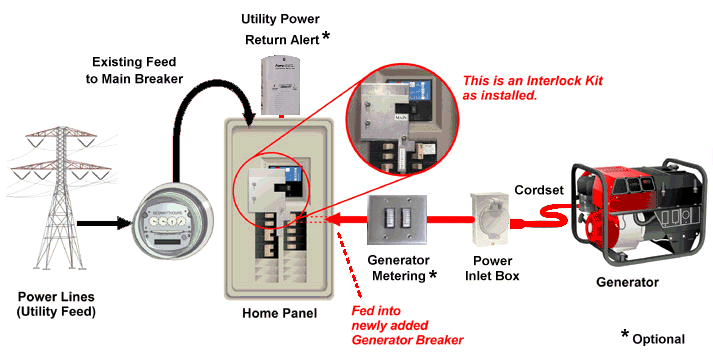 Generator Interlock Kit For Square D Panel