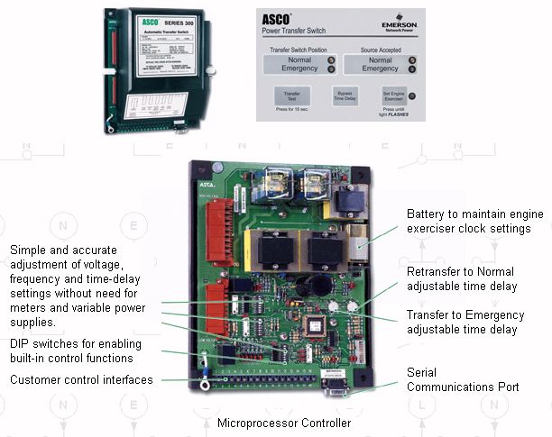 ASCO300SE Automatic Transfer Switch ASCO Series 300SE Serv Entrance Rated  30-2000 amp, 2 & 3 pole  Asco Group 5 Controller Wiring Diagram    NoOutage