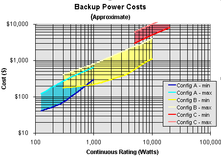 Conf-cos.gif (9794 bytes)