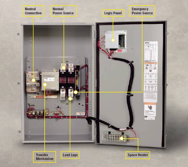 ATC3C2X30100 Eaton Cutler-Hammer Automatic Transfer Switch ... 120vac disconnect wiring 