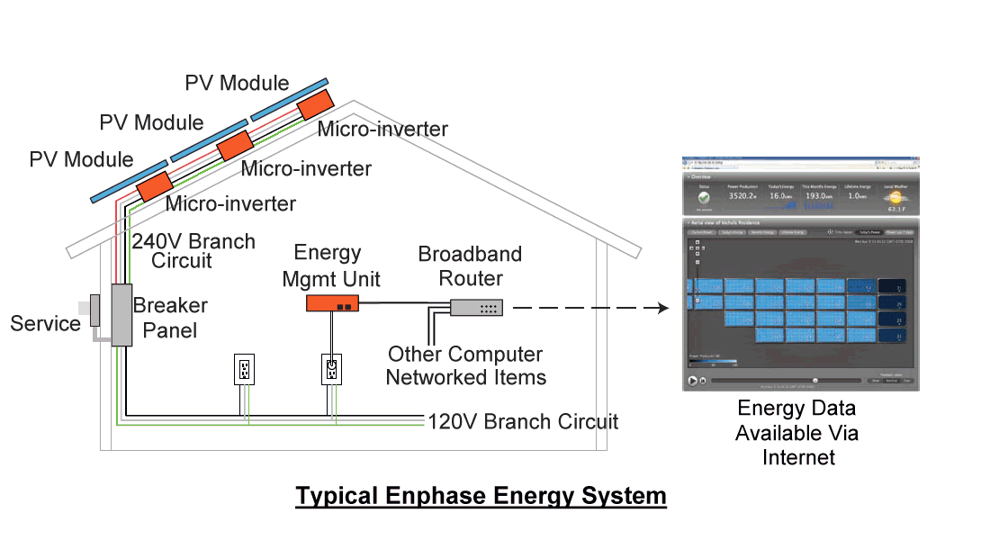 Enphase Energy M190-72-240-S12 190 Watt 240 VAC Micro Inverter 12 available 