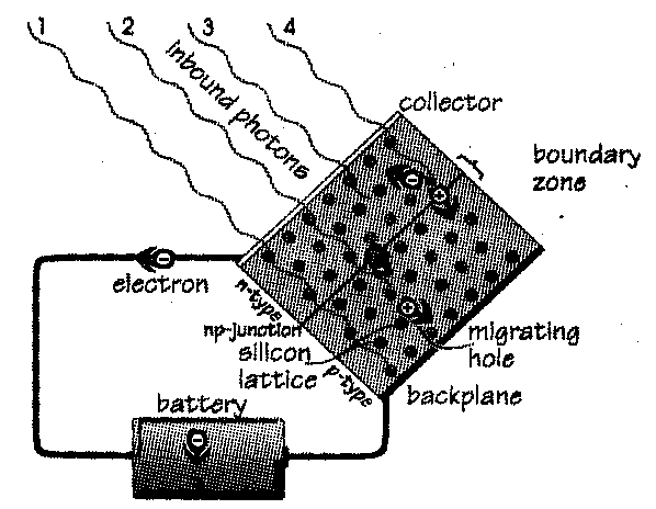 Howsolar.gif (12394 bytes)