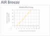 Primus-AIRBREEZEgraph.jpg (22734 bytes)