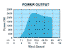 SWWP-Skystream-performance.gif (14231 bytes)