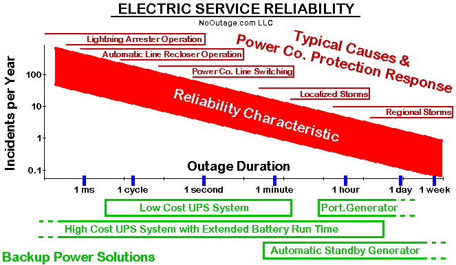 reliability.gif (11600 bytes)