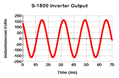 s-1500output.gif (4178 bytes)